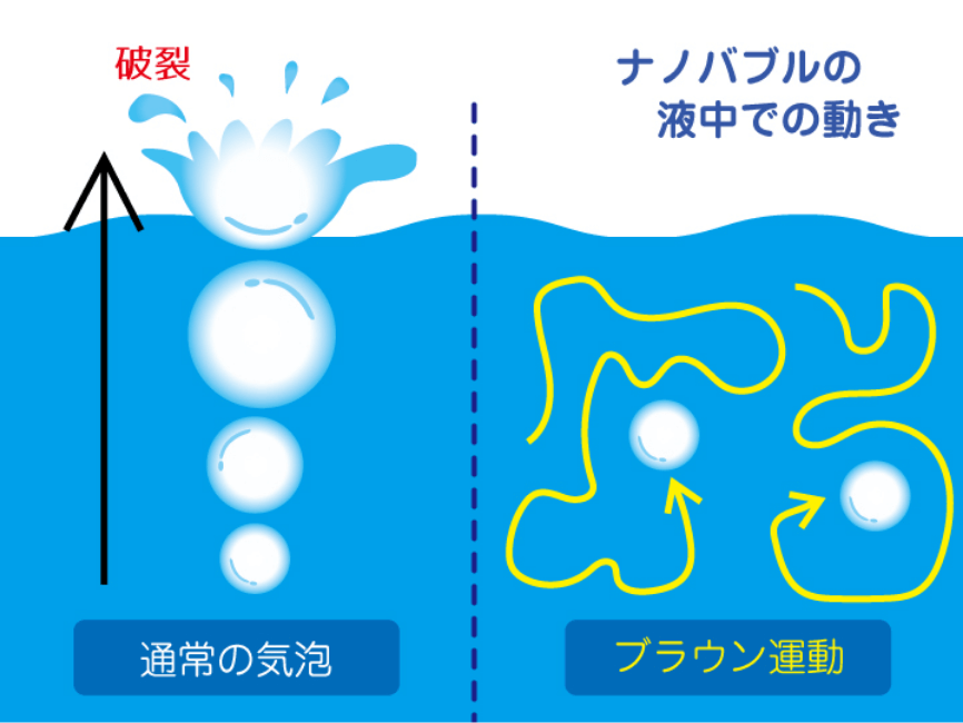 NanoGAS®とは？ | NanoGAS®サービスサイト